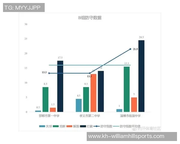 运动最新数据深圳篮球队力量表现的数据分析与探讨